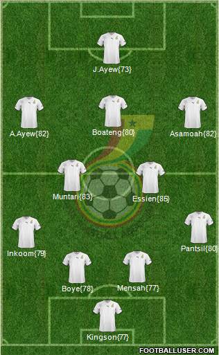 Ghana Formation 2013