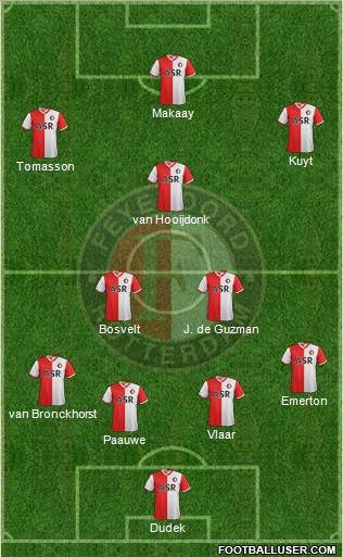 Feyenoord Formation 2013