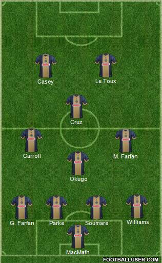 Philadelphia Union Formation 2013