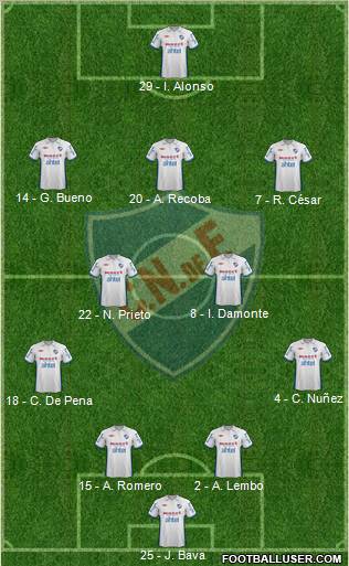 Club Nacional de Football Formation 2013