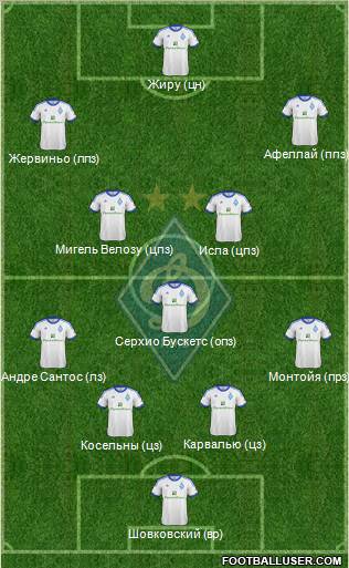 Dinamo Kiev Formation 2013