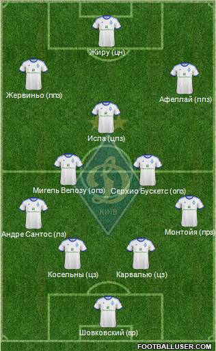 Dinamo Kiev Formation 2013