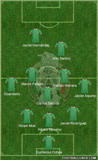 Mexico Formation 2013