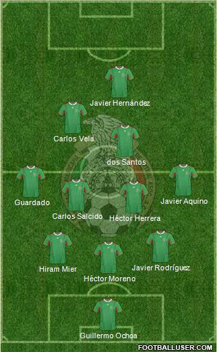 Mexico Formation 2013