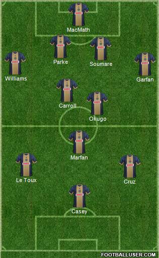 Philadelphia Union Formation 2013