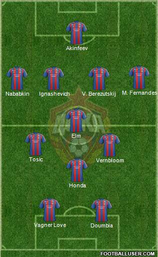 CSKA Moscow Formation 2013