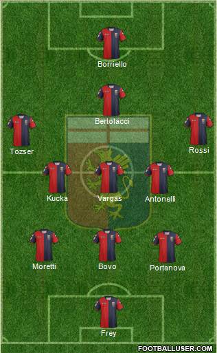 Genoa Formation 2013