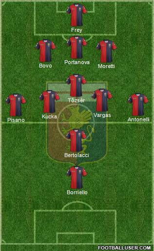 Genoa Formation 2013