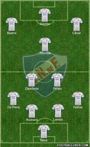 Club Nacional de Football Formation 2013