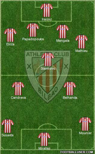 Bilbao Athletic Formation 2013