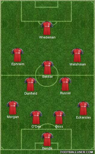 Toronto FC Formation 2013