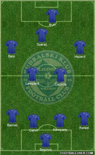 FK Zeljeznicar Sarajevo Formation 2013