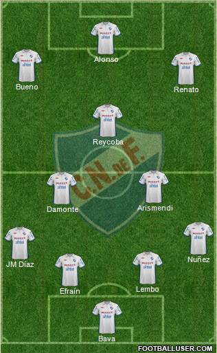 Club Nacional de Football Formation 2013