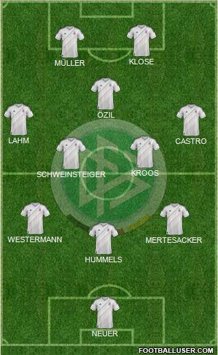 Germany Formation 2013