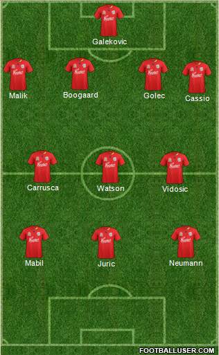 Adelaide United FC Formation 2013