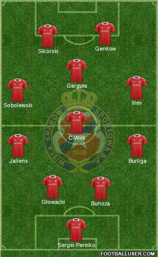 Wisla Krakow Formation 2013