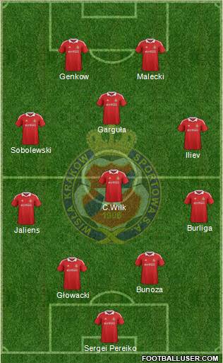 Wisla Krakow Formation 2013