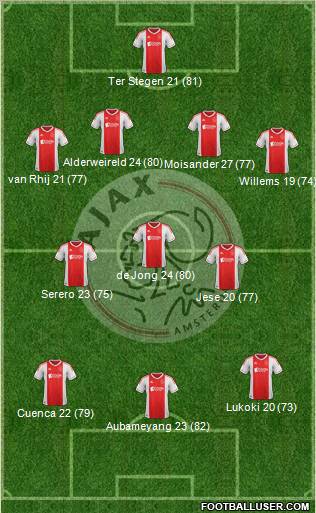 AFC Ajax Formation 2013