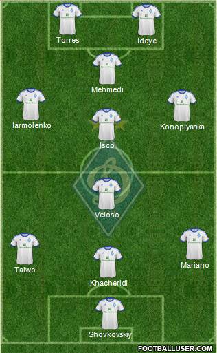 Dinamo Kiev Formation 2013