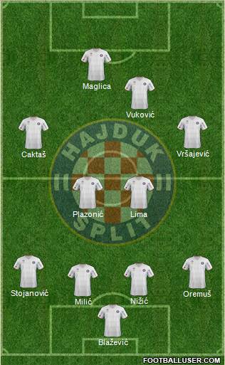 HNK Hajduk Formation 2013