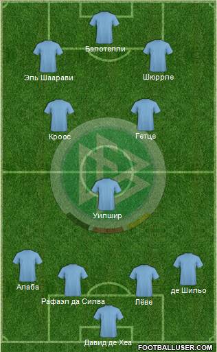 Germany Formation 2013