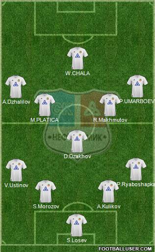 Neftekhimik Nizhnekamsk Formation 2013