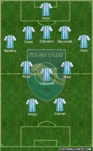 Pescara Formation 2013