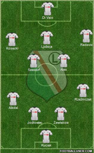 Legia Warszawa Formation 2013