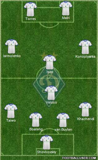 Dinamo Kiev Formation 2013