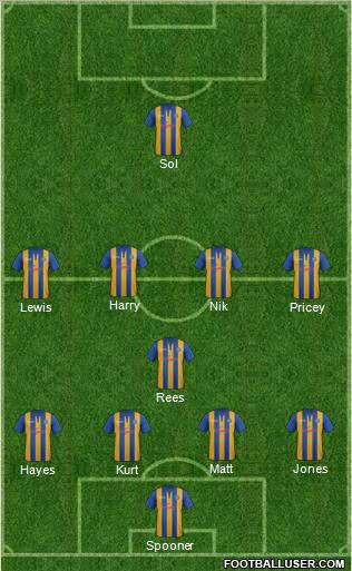 Shrewsbury Town Formation 2013