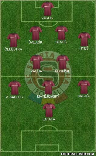 Sparta Prague Formation 2013