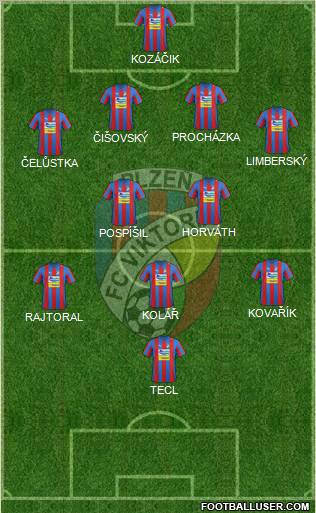 Viktoria Plzen Formation 2013