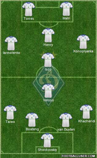 Dinamo Kiev Formation 2013