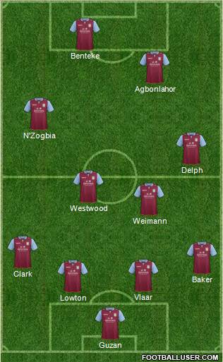 Aston Villa Formation 2013