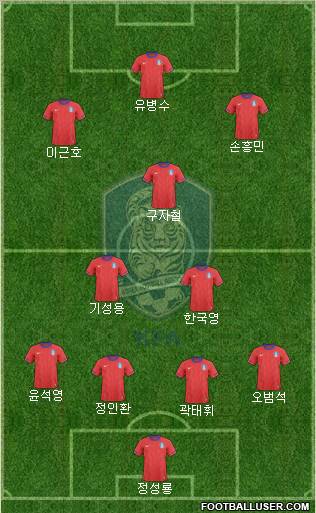 South Korea Formation 2013