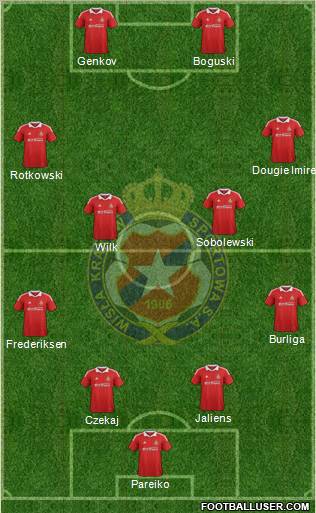 Wisla Krakow Formation 2013