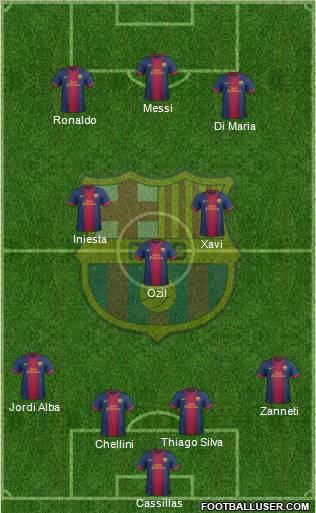 F.C. Barcelona B Formation 2013