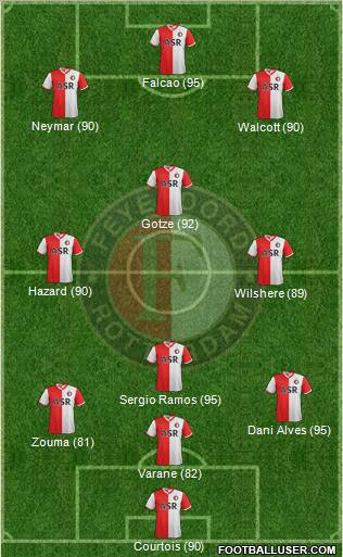 Feyenoord Formation 2013