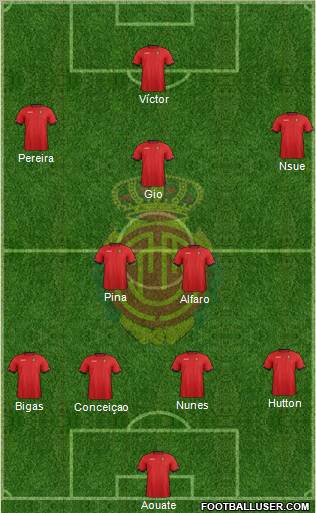 R.C.D. Mallorca S.A.D. Formation 2013