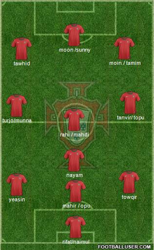 Portugal Formation 2013