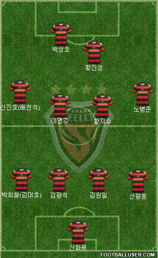 Pohang Steelers Formation 2013