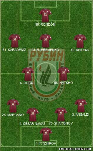 Rubin Kazan Formation 2013