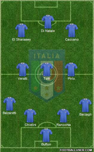 Italy Formation 2013