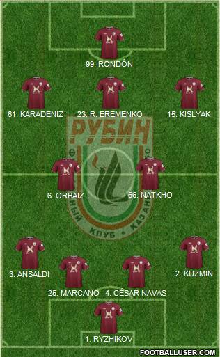 Rubin Kazan Formation 2013