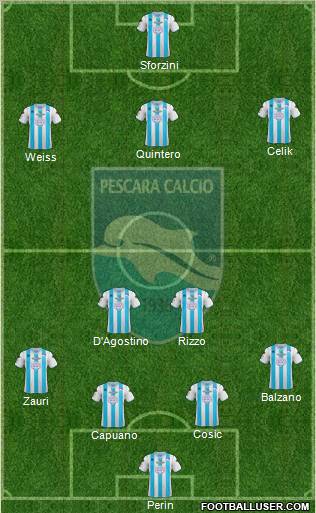 Pescara Formation 2013