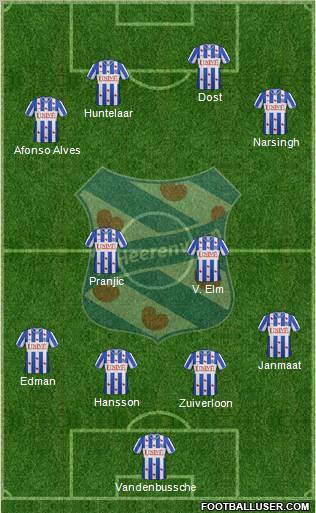 sc Heerenveen Formation 2013