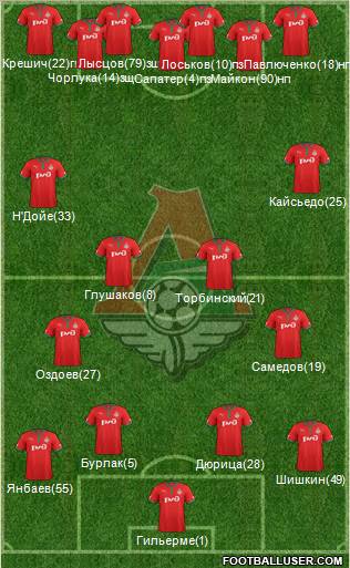 Lokomotiv Moscow Formation 2013