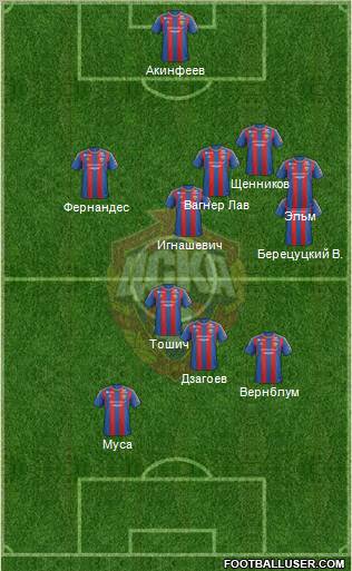 CSKA Moscow Formation 2013