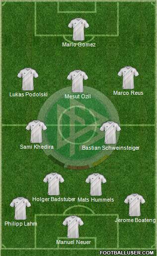 Germany Formation 2013