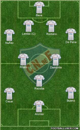 Club Nacional de Football Formation 2013